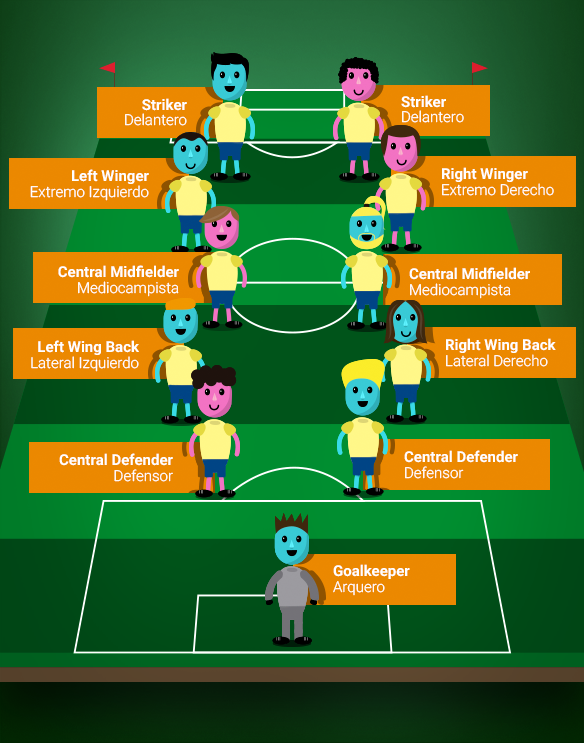 Posiciones Futbol Ingles SEO POSITIVO